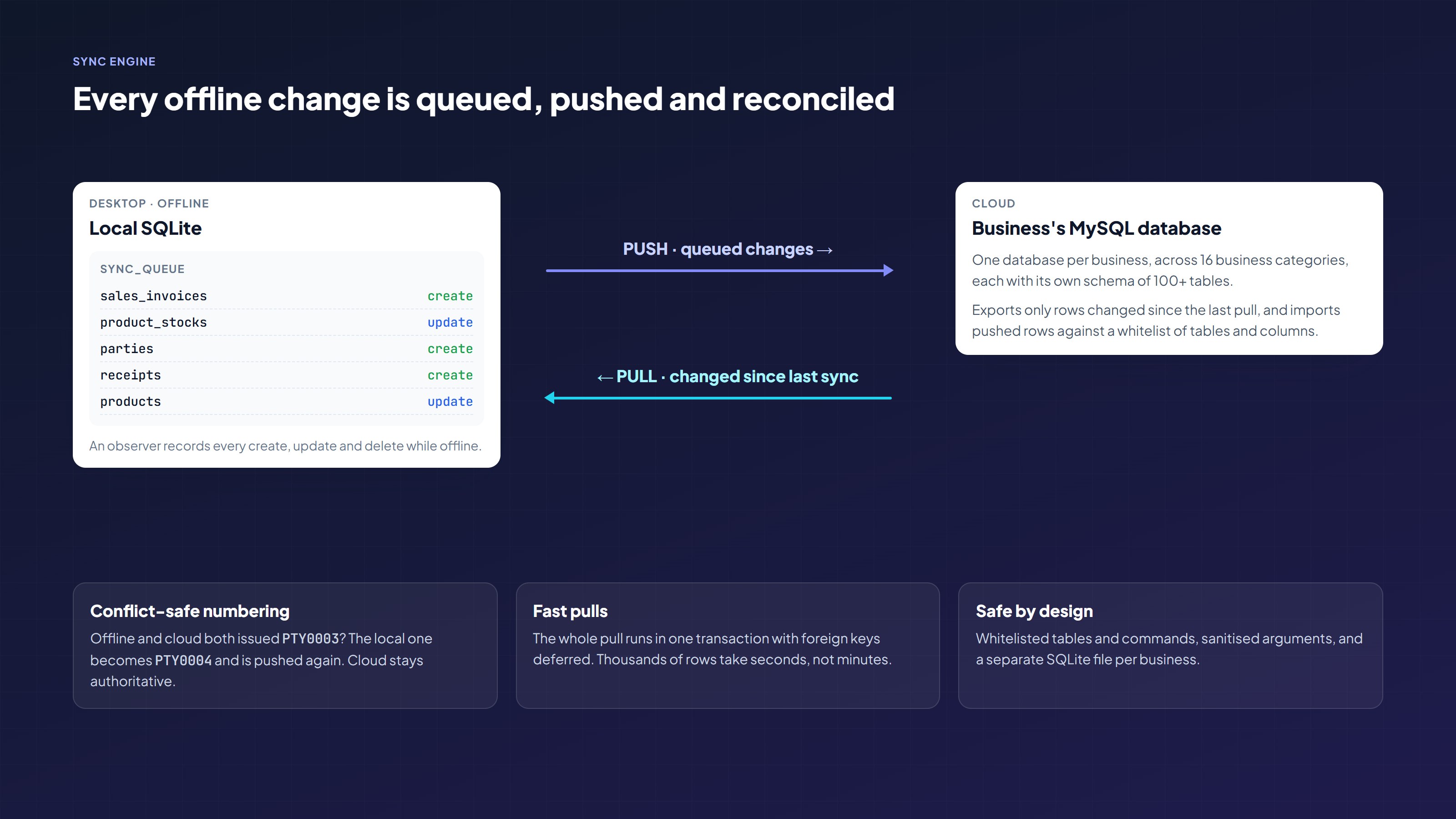 sync engine